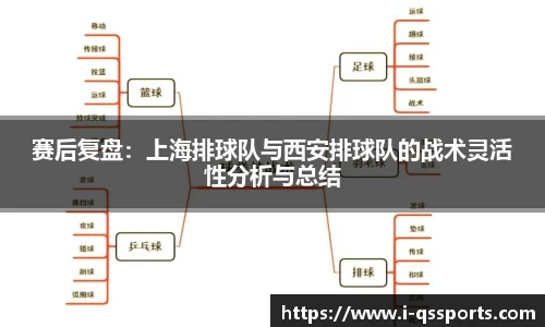 赛后复盘：上海排球队与西安排球队的战术灵活性分析与总结